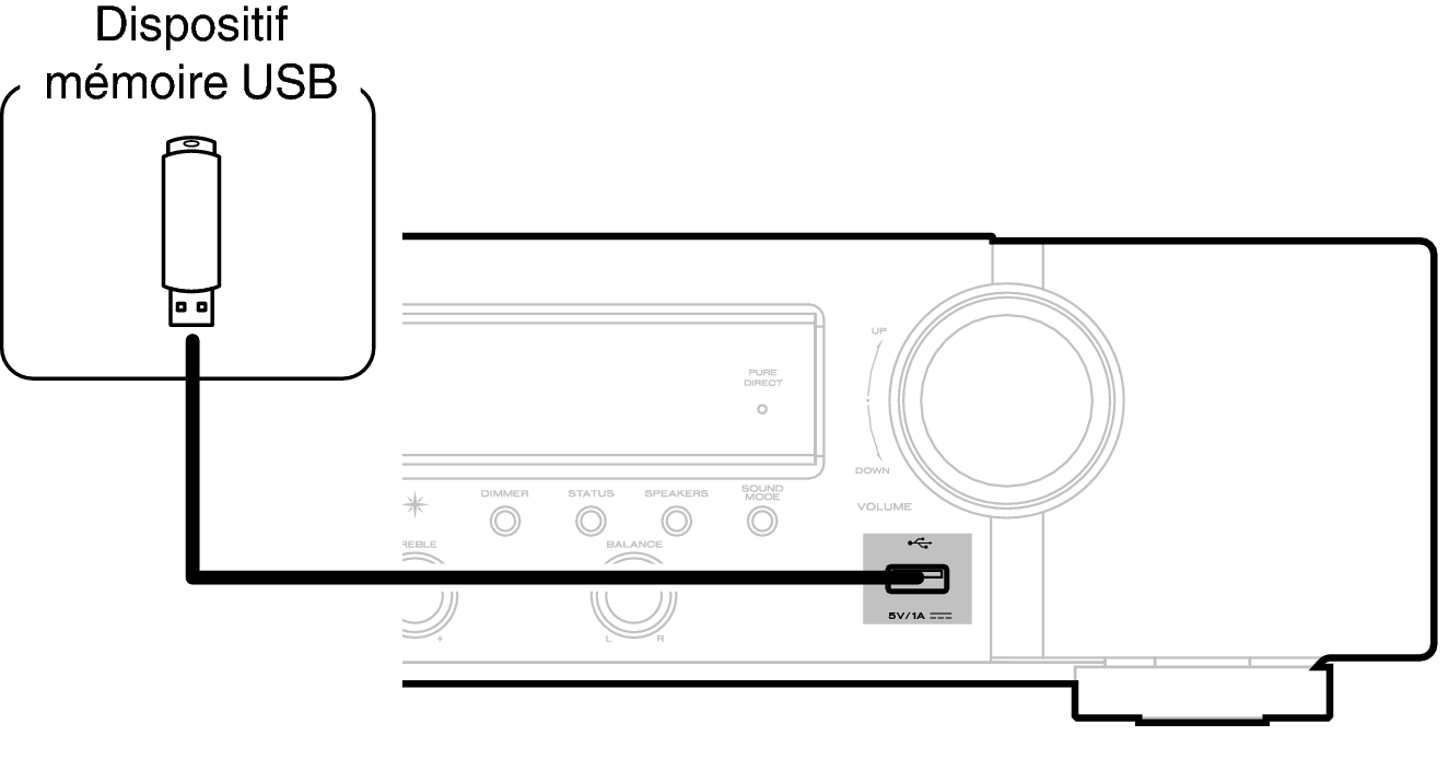 Conne USB Front N1200U
